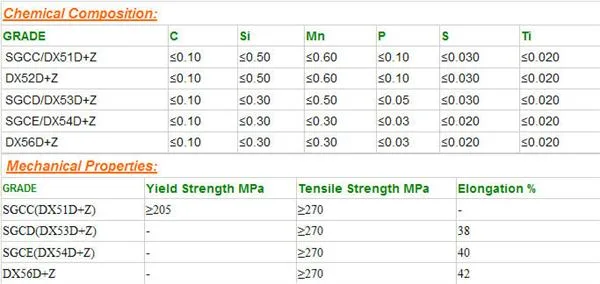 Prime 75mm 2.25mm Thickness Fire Galvanized Pipe 1 1/2 Inch Heavy Galvanized Pipes Gi Steel Round Tubes